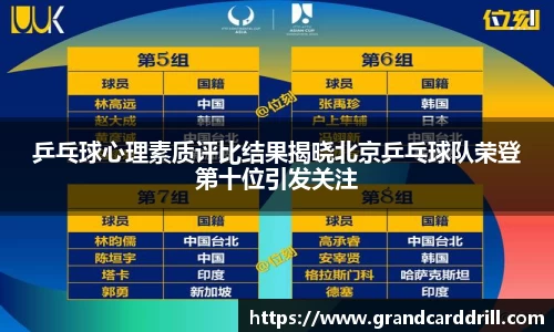 乒乓球心理素质评比结果揭晓北京乒乓球队荣登第十位引发关注